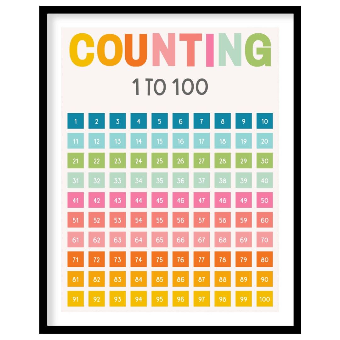 This vibrant and highly functional educational poster is titled "COUNTING 1 TO 100," with the main … for area