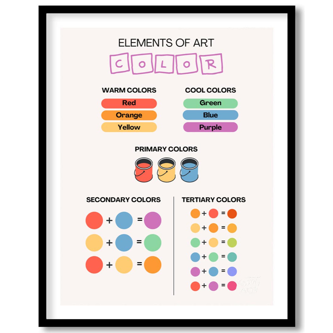 This educational and visually clear poster, titled "ELEMENTS OF ART COLOR," serves as an excellent … for room