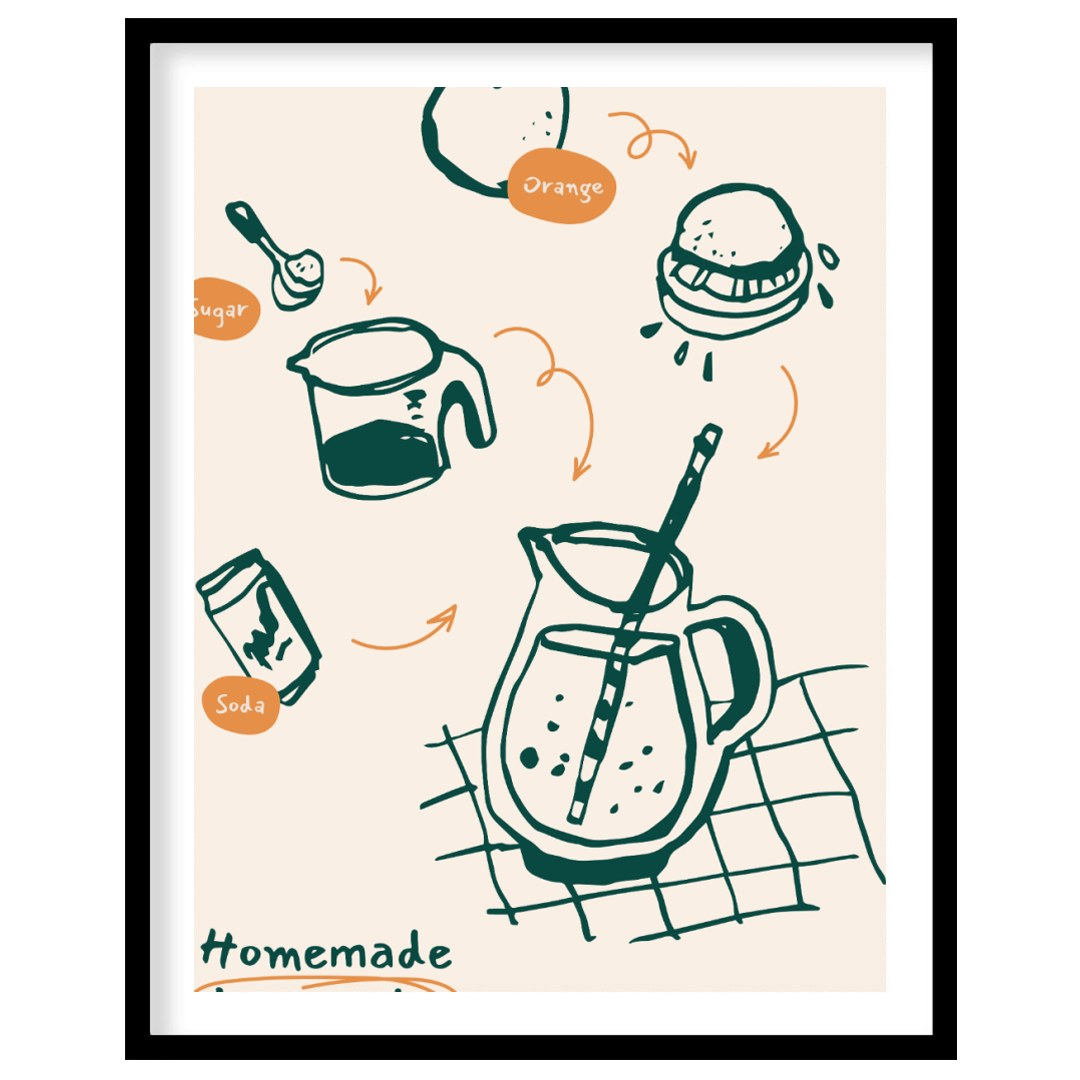 This delightful poster provides a visual guide to making homemade lemonade, depicted with charming … for area