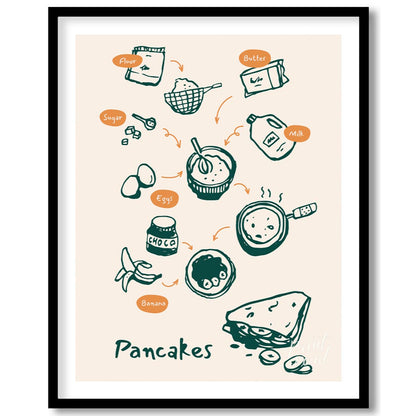 This charming and instructive poster visually lays out the process of making delicious pancakes. Th… for area