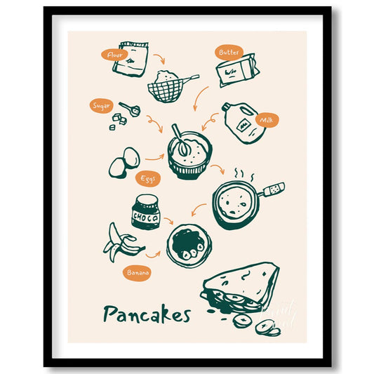 This charming and instructive poster visually lays out the process of making delicious pancakes. Th… for area