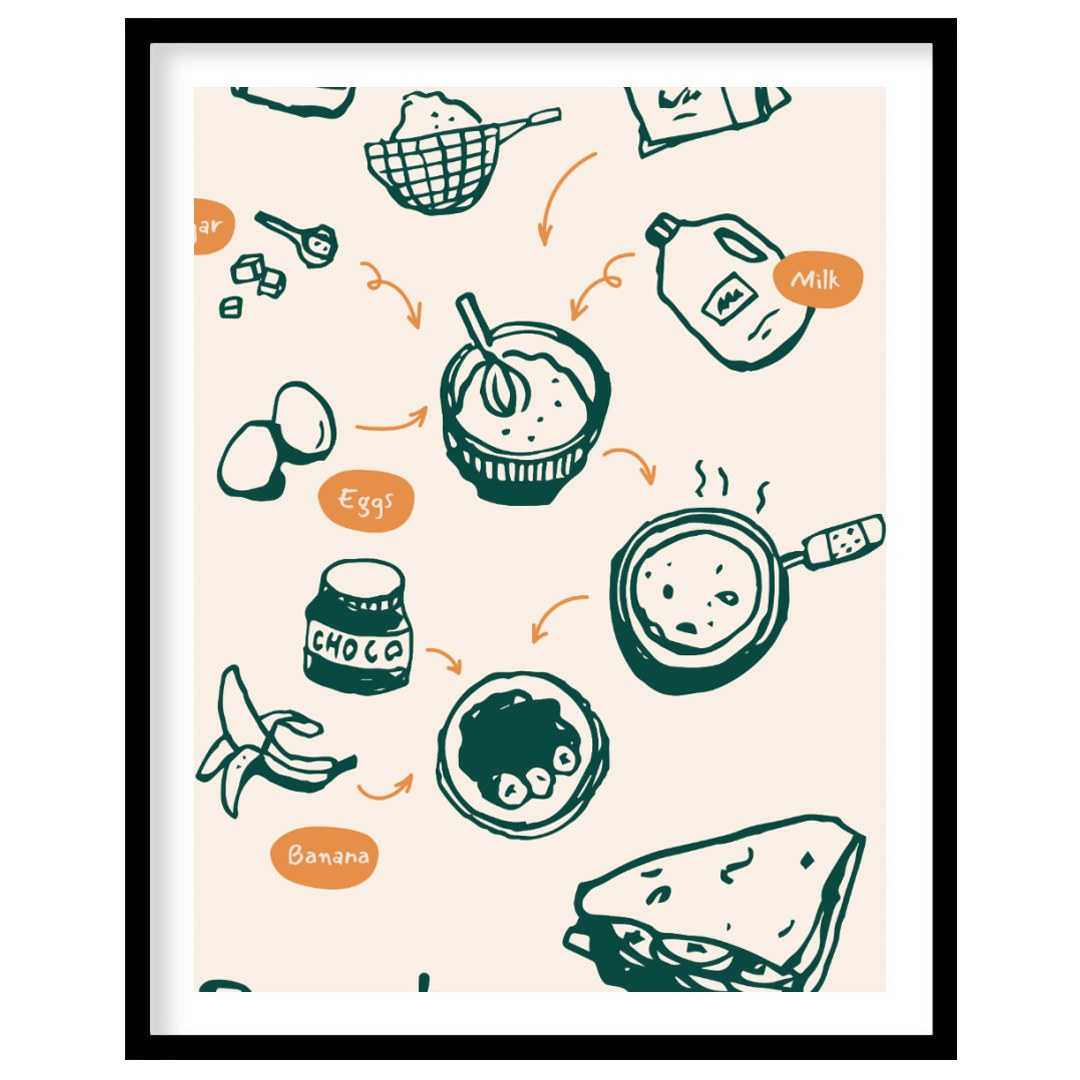 This charming and instructive poster visually lays out the process of making delicious pancakes. Th… for area