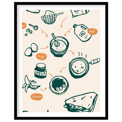 This charming and instructive poster visually lays out the process of making delicious pancakes. Th… for area