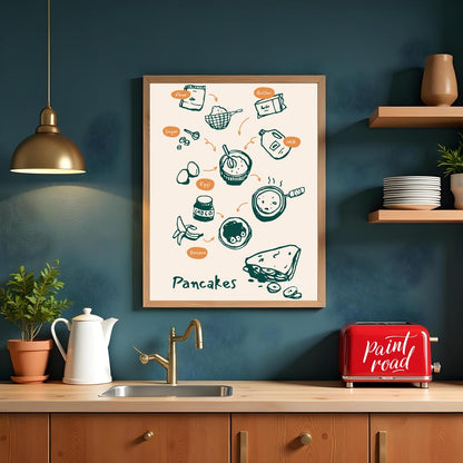 This charming and instructive poster visually lays out the process of making delicious pancakes. Th… for kitchen