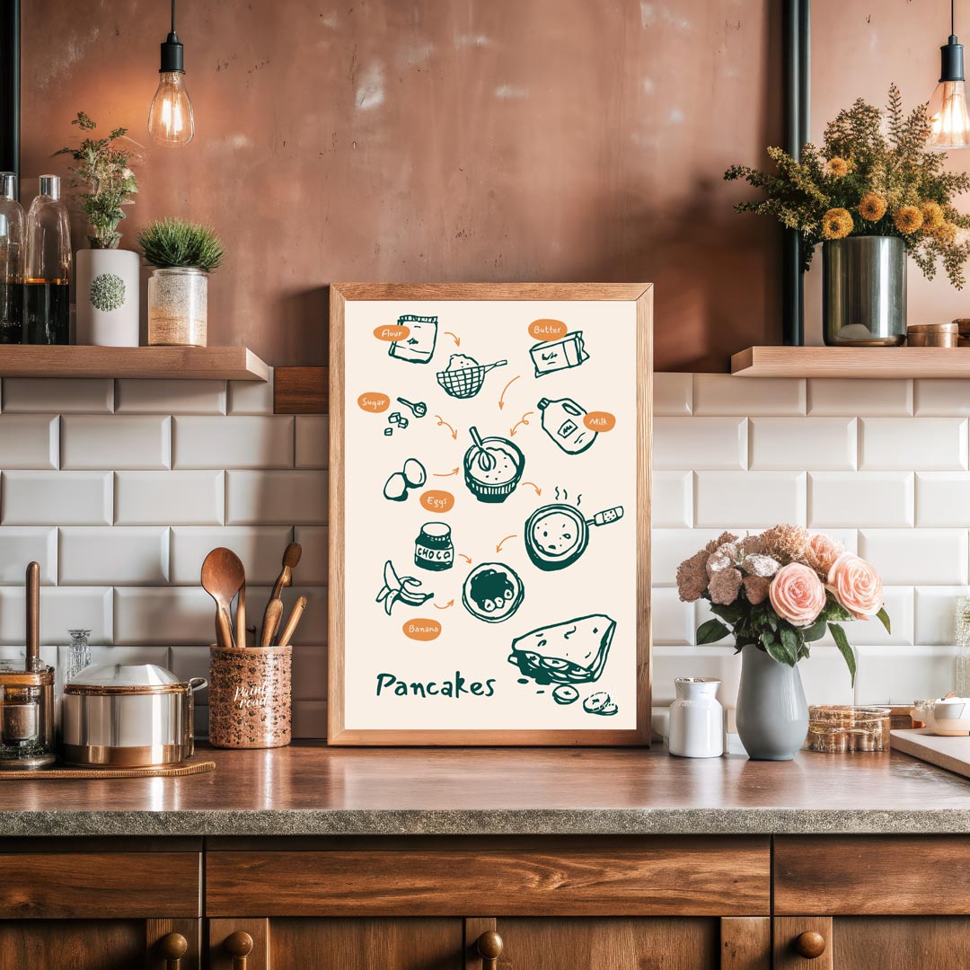 This charming and instructive poster visually lays out the process of making delicious pancakes. Th… for kitchen