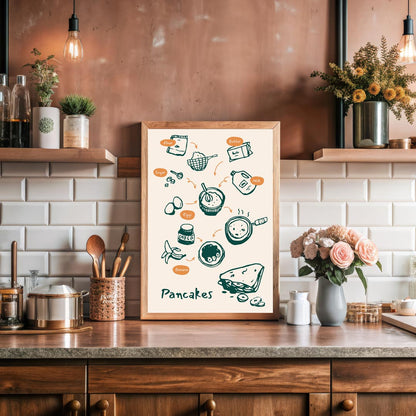 This charming and instructive poster visually lays out the process of making delicious pancakes. Th… for kitchen