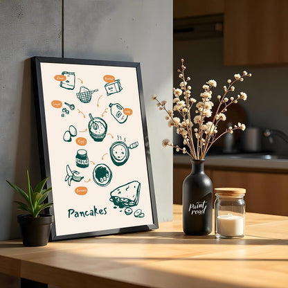 This charming and instructive poster visually lays out the process of making delicious pancakes. Th… for kitchen
