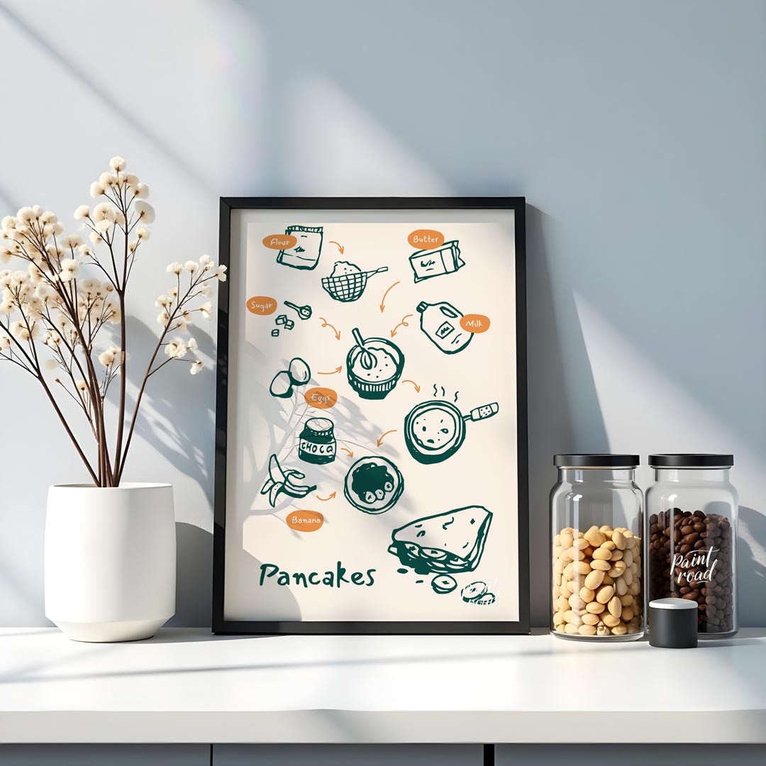 This charming and instructive poster visually lays out the process of making delicious pancakes. Th… for kitchen